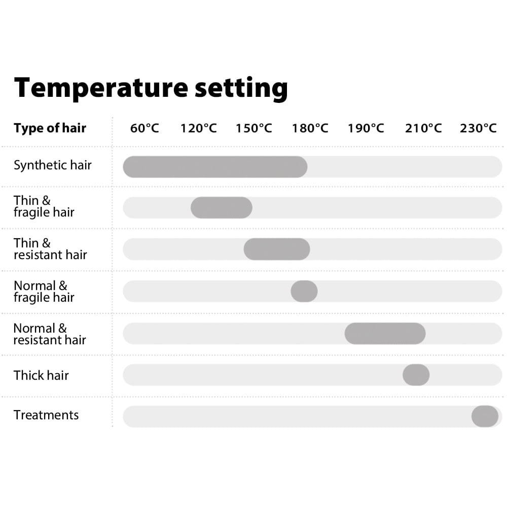 Straightener-Temperature-Guideline